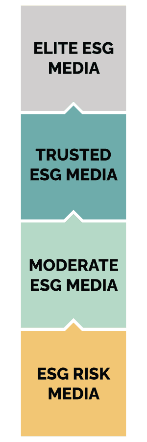 ESG Media Flow